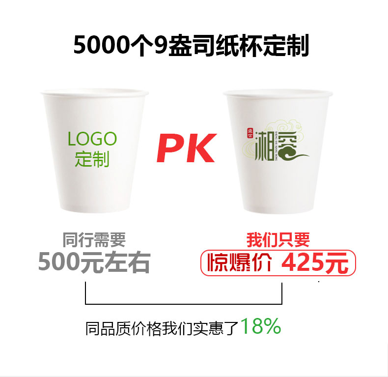 5000个9盎司纸杯定制 同品质价格我们实惠了18%
