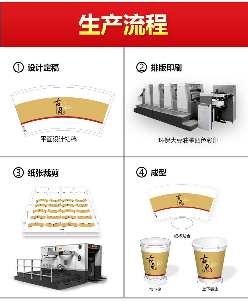 生产流程 1 设计定稿 2 排版印刷 3 纸张裁剪 4 成型